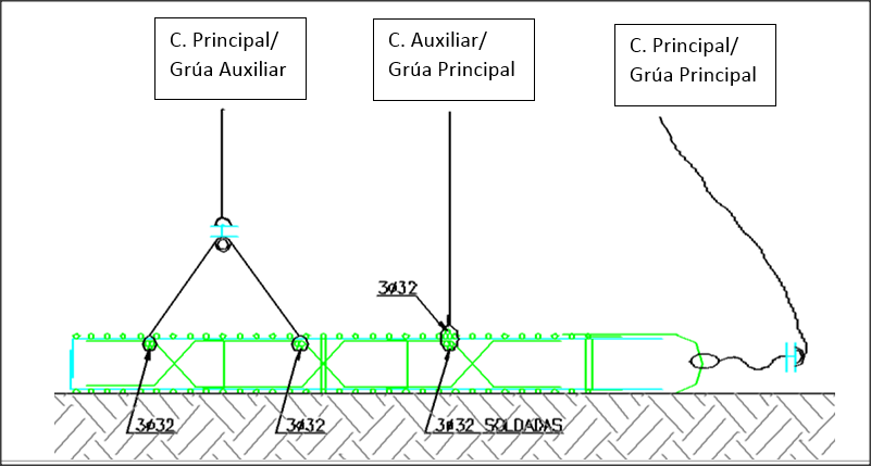 Izado armadura pantalla pilote con dos grúas, Izado, armadura, pantallas, pilotes, grúa, ejecución, procedimiento