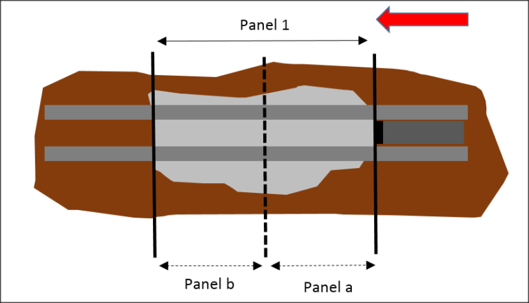 Soluciones a desprendimientos en la parte superior del panel