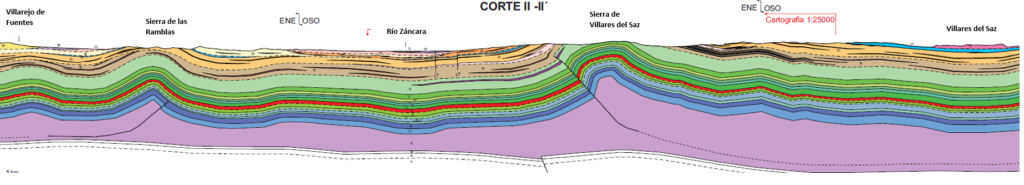 geotecnia del ATC, Villar de Cañas, almacén temporal centralizado, ATC, geotecnia, geología, yesos, sísmica, hidrogeología