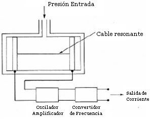 pérdida, carga anclaje, blocaje, tensado, ensayos anclajes, procedimiento, calculo