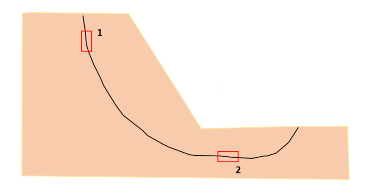 Anisotropía y resistencia al corte en arcillas