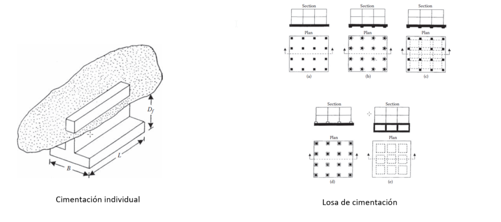 capacidad portante, asentamiento, capacidad de carga última, resistencia al corte, cimentaciones, cálculo