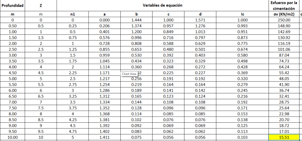 Incremento de presión, aplicación de carga, suelo, índice de poro, excavación, cimentación, asentamiento, capacidad portante, factor de seguridad