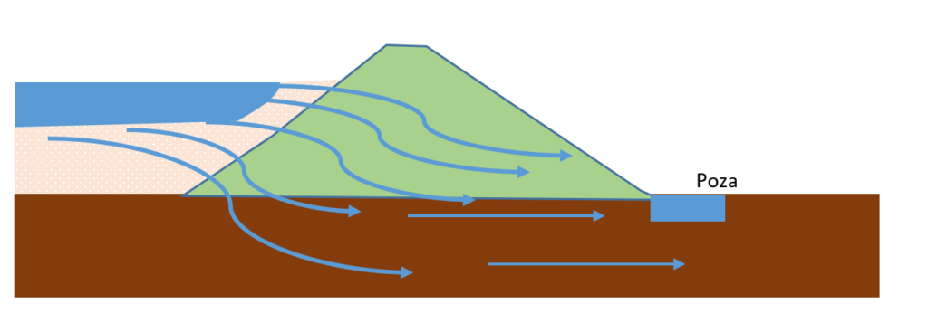 minería, diseño geotécnico, presas de relaves, análisis, estabilidad, filtro, drenaje, granulometría, tubificación