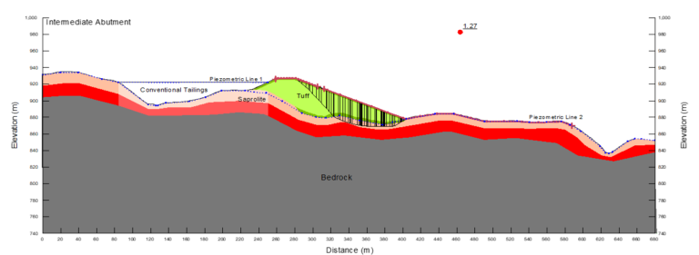 Análisis de estabilidad.