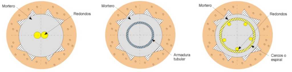 Micropilotes, armadura, encepado, diseño, procedimiento, perforación